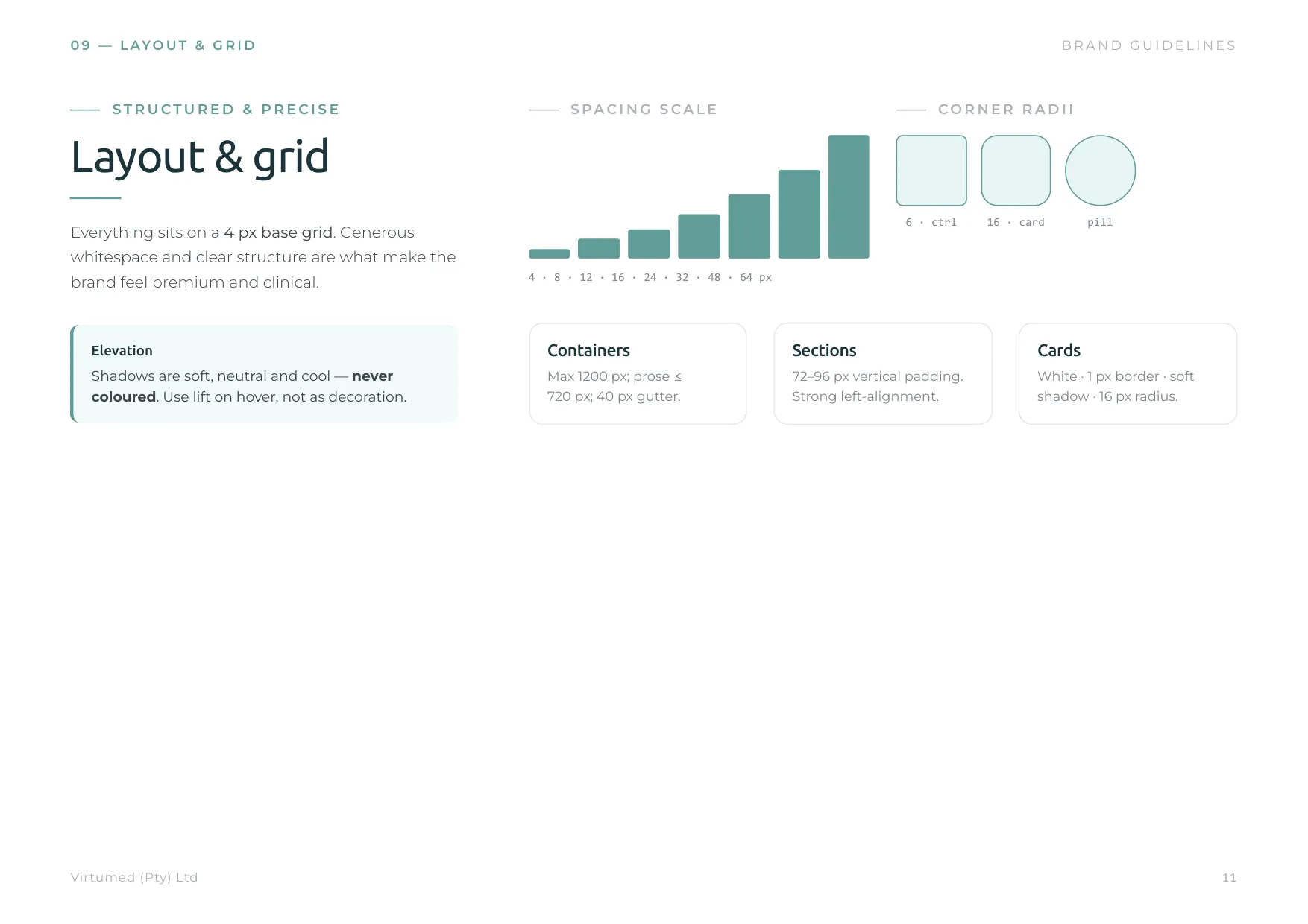 The layout grid and margin system